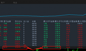 11个交易日盈利翻倍，稳赚不赔的【趋势王-EA】