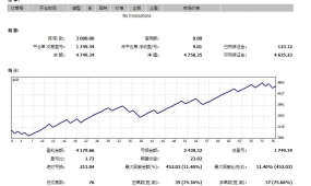 高胜率黄金一次一单【mq4源码】免费分享