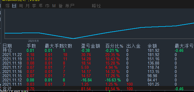 趋势黄金】独家破解指引者团队趋势黄金ea，原版ea周盈利5...