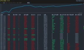 Brave gold-EA高胜率黄金策略，月收益60%-80%左右，策略免费分享