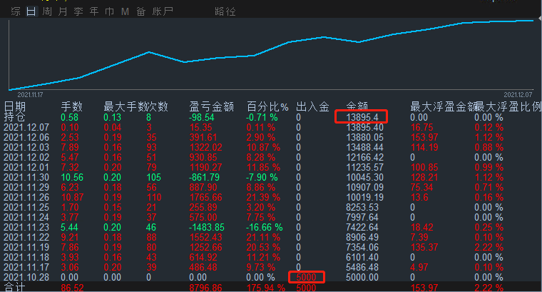 顺势策略一周一倍，黄金货币通吃，刷单盈利两不误