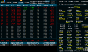 实盘一年100%，100可以起跑可回测的，准确率大于85%的神反...