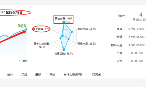 月盈利90%的【RSI网格-EA】既能刷单又能盈利，风险较小