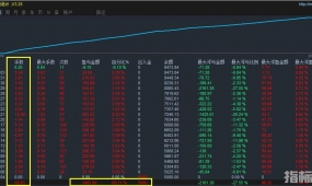 十全马丁-EA，一款标准的马丁策略，单子多盈利能力强