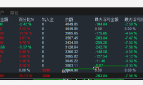 号称不管涨跌都赚钱的【提款机-EA】