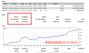 一次一单-EA,入金一万4个月盈利190%，不抗单，带止损止盈