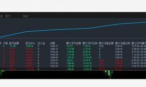 做单准确率高达90%的【金三角-EA】单单都带止损止盈