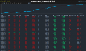 顺势对冲-EA，最稳健的对冲策略之一，免费分享