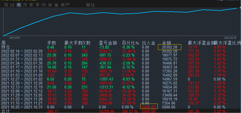 顺势ea，适合刷单盈利，可以跑黄金货币，月均收益100%