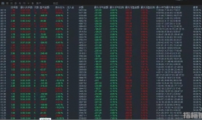 【暴力黄金ea】2022年盈利最强的策略