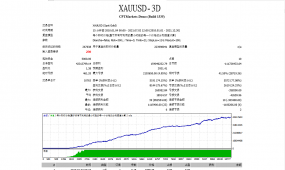 【更新版XAUUSD-3D-EA 】月收益可达到60%-80%左右