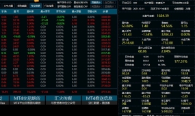 欧美动能EA 月收益15％起 以实盘4个月稳定持续盈利