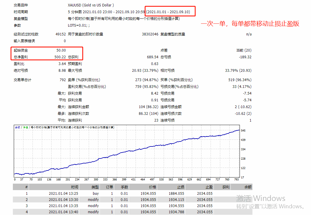 一个ea两个跑法，趋势一次一单和复利网格，盈利都很厉害