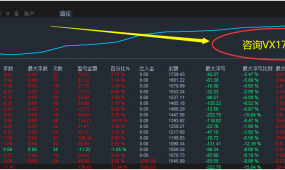 智能【RSI】移动止损止盈-EA  告别亏损开启盈利之旅的