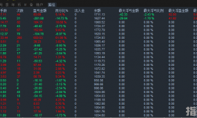 《黄金突破挂单交易系统有话说第一百二十三集》