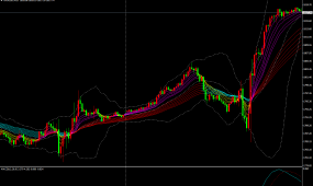 变色顾比均线 布林通道
