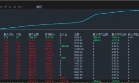 黄金对冲刷单王-EA，单量大，盈利快策略免费分享