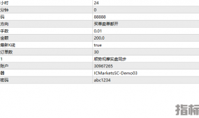 顺势-EA 顺势开仓 短线交易