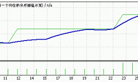 Forex Cash Evolutio不翻倍加仓1年翻倍