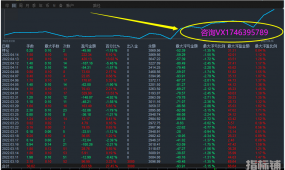 【道士下山-EA】月收益30%左右，源码免费分享