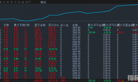 暴利黄金策略，20个交易日收益160%，每单都带止损止盈