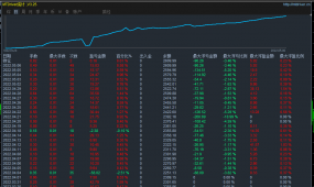 双币对冲套利-EA,稳健型策略，月盈利30%左右