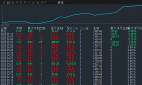 暴利黄金策略，月收益150%每单都带止损止盈 可以跑货币黄...