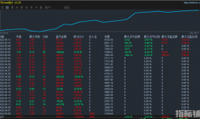 金财神刷单-EA,一款专做黄金的刷单策略，月收益170%