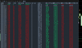 欧美刷单，月收益50%左右，自带风控风险小稳健投资首选