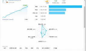 欧美刷单，月收益50%左右，自带风控风险小稳健投资首选