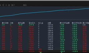 【顺势挂单-EA】准确率高达80%以上的顺势智能交易技术系统