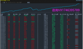 【暴力刷单-EA】以赚钱为目的的刷单策略