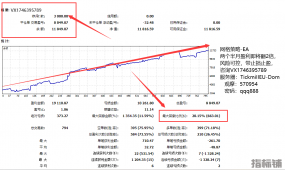 【暴力刷单-EA】以赚钱为目的的刷单策略