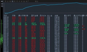 神反转策略最新升级版，月盈利100%可回测的小资金可以操作