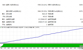 新黄金突破EA】盈利更强劲风险更小,截断亏损让利润奔跑