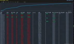 拒绝暴利，稳定是王。华尔街3号马丁最新升级版，