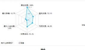 超级趋势-EA