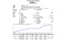 趋势黄金-EA,一款专做黄金的一次一单EA,策略每单带止损止盈