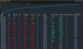 龍腾刷单-EA【黄金版】适合刷单返佣，资管散户都可使用