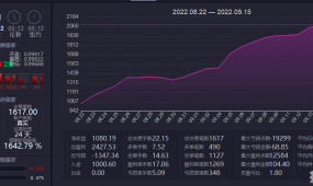 20天翻倍，可以操作黄金货币，每单都带止损止盈，小资金...