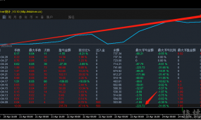 短线趋势系统，每天稳定盈利200点左右