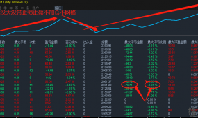 一次一单，每单带止损止盈.最大回撤5%左右，适合小资金