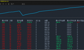 两个月盈利1.5倍的神器EA分享出来