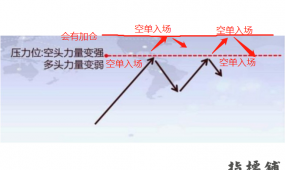 实盘月收益50%的K线形态EA