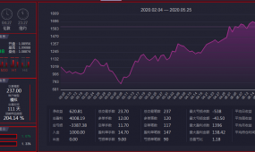 3个月测试，平均月收益20%左右（附图），喜欢稳定的看看