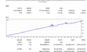 顺势加码EA一款很暴利的EA，免费分享给朋友们（附源码）