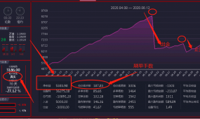 升级版的K线形态-EA