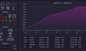 黄金捕手EA-专注做黄金，提供长期测试观摩，月30%