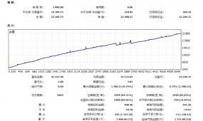 你和暴富之间的距离只差这一款EA！速来围观下载！