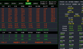 【刷单王-EA】横扫千军带，你走向人生巅峰的一款策略